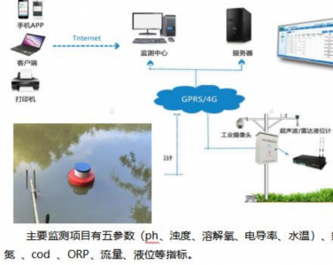 智慧水務(wù)—管網(wǎng)水質(zhì)流速在線監(jiān)測(cè)系統(tǒng)