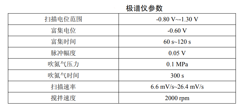 水質(zhì)檢測—吸附溶出伏安法分析地表水鎳、鈷含量的步驟